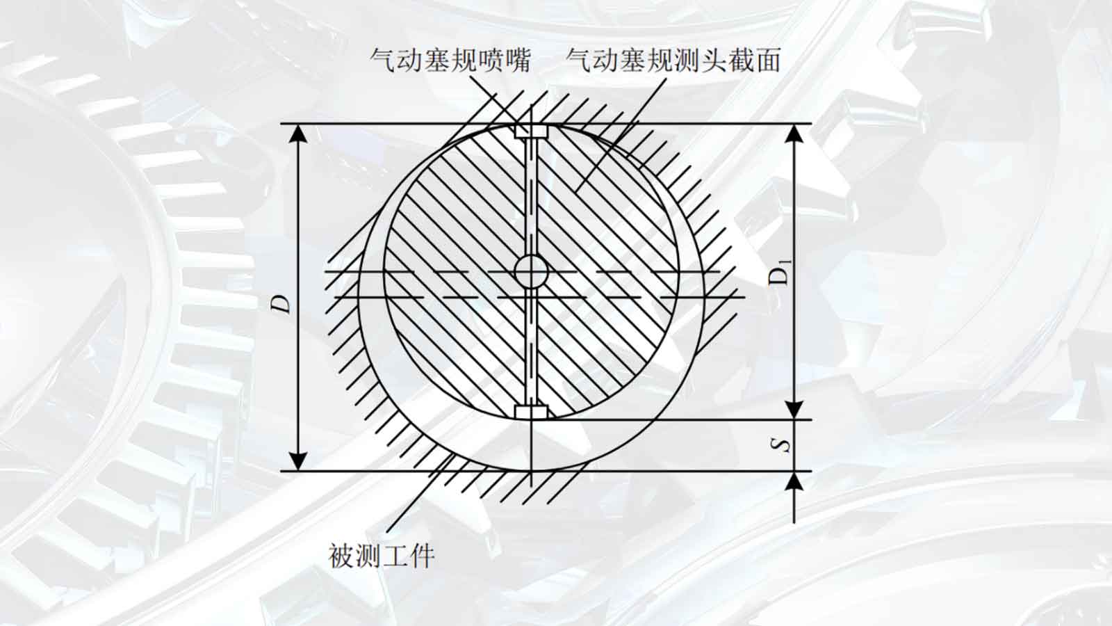 What is the principle of measuring the inner diameter of the gas gauge?