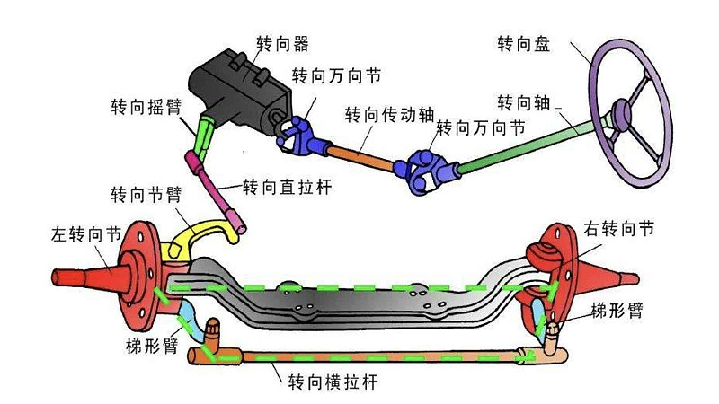 Increase knowledge! Gas gauges are used in these ranges in the automotive industry!