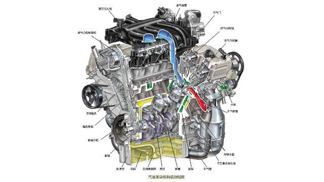 Increase knowledge! Gas gauges are used in these ranges in the automotive industry!