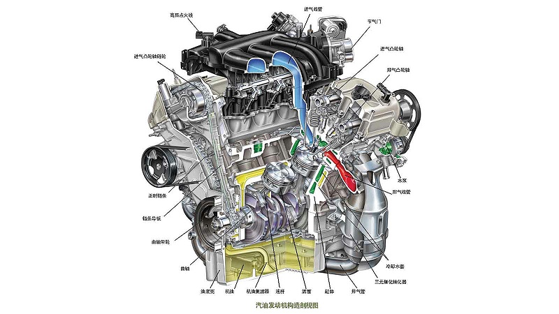 Increase knowledge! Gas gauges are used in these ranges in the automotive industry!