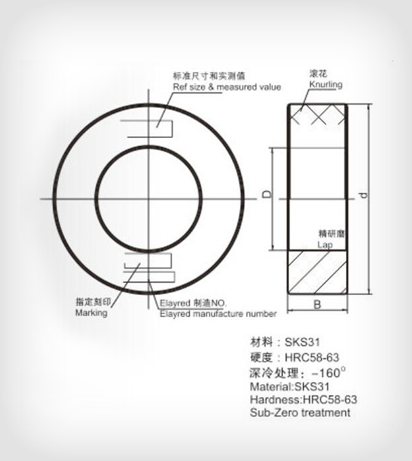 Check ring gauge