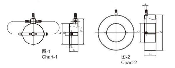 ERG-4typechart