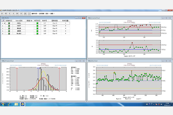 Data charting, printing and generating reports